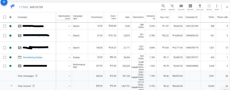 Leads-Remarketing