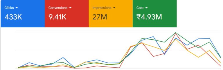 PPC portfolio