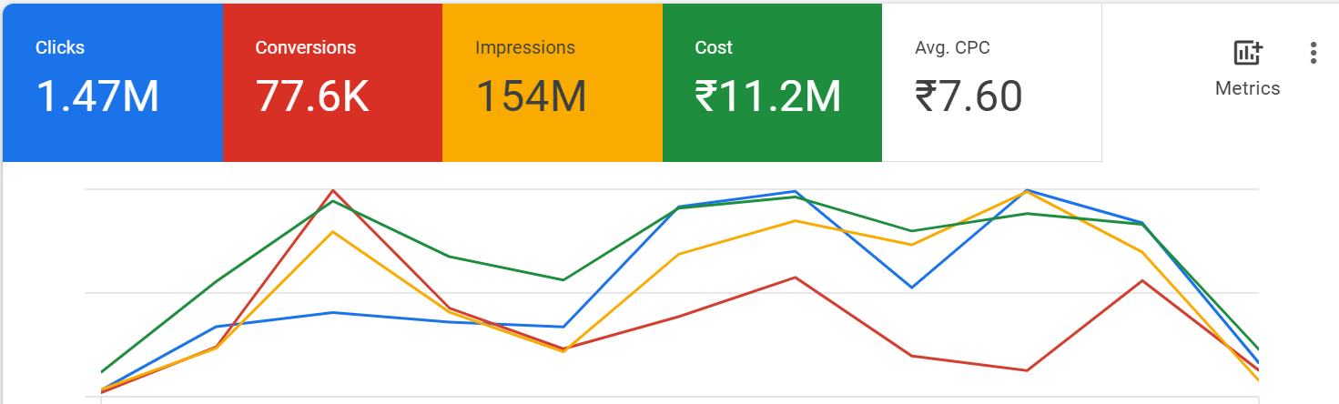 google ads portfolio - iknowppc