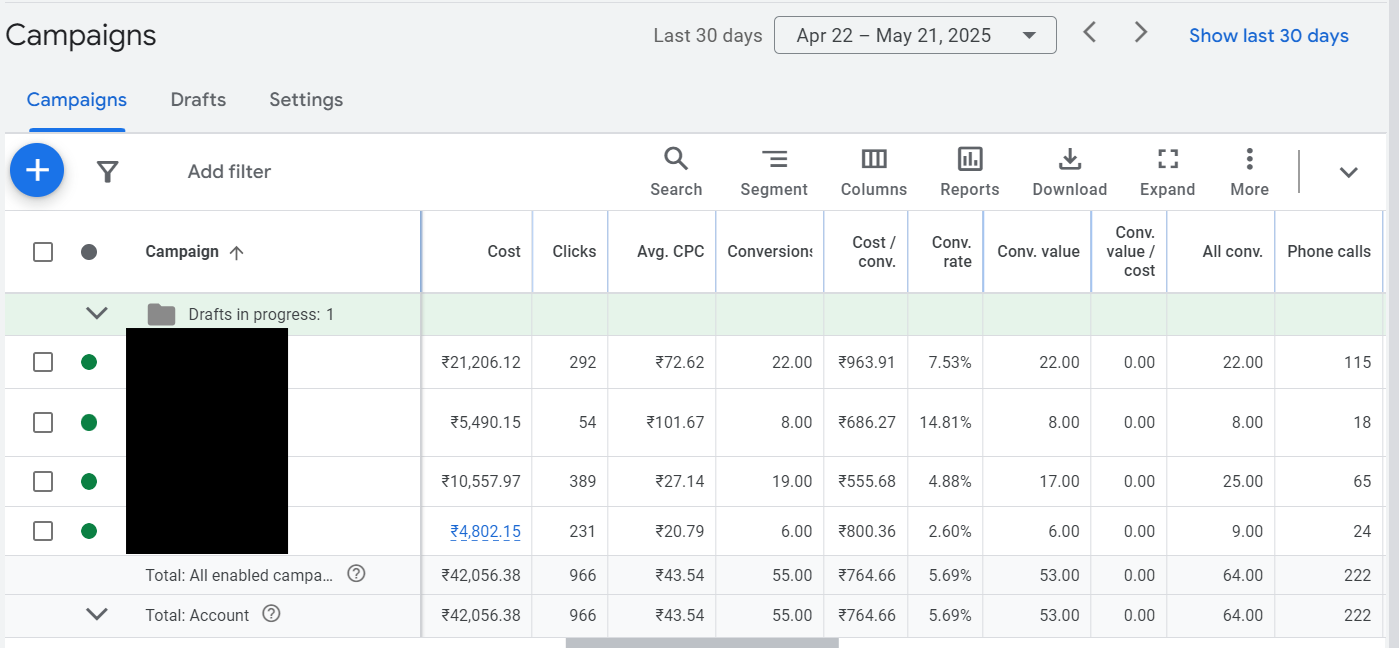 google ads case study - iknowppc.com