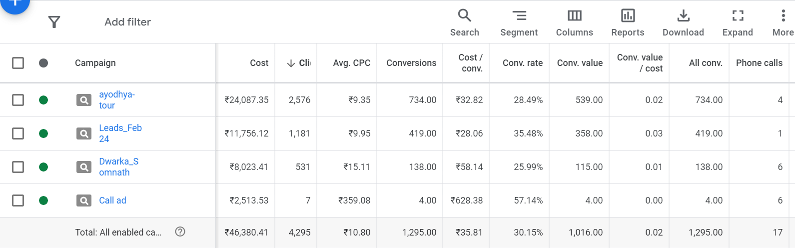 Travel industry case study - iknowppc.com